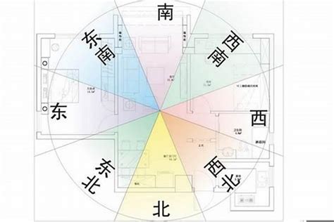 居家風水方位|坐南朝北怎麼看？房屋座向、財位布置教學，讓你兼顧運勢與居住。